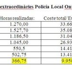 hores extra policia-1